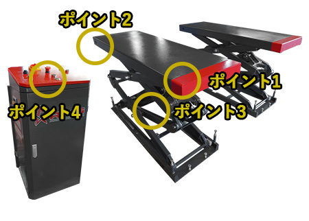 商品ポイント